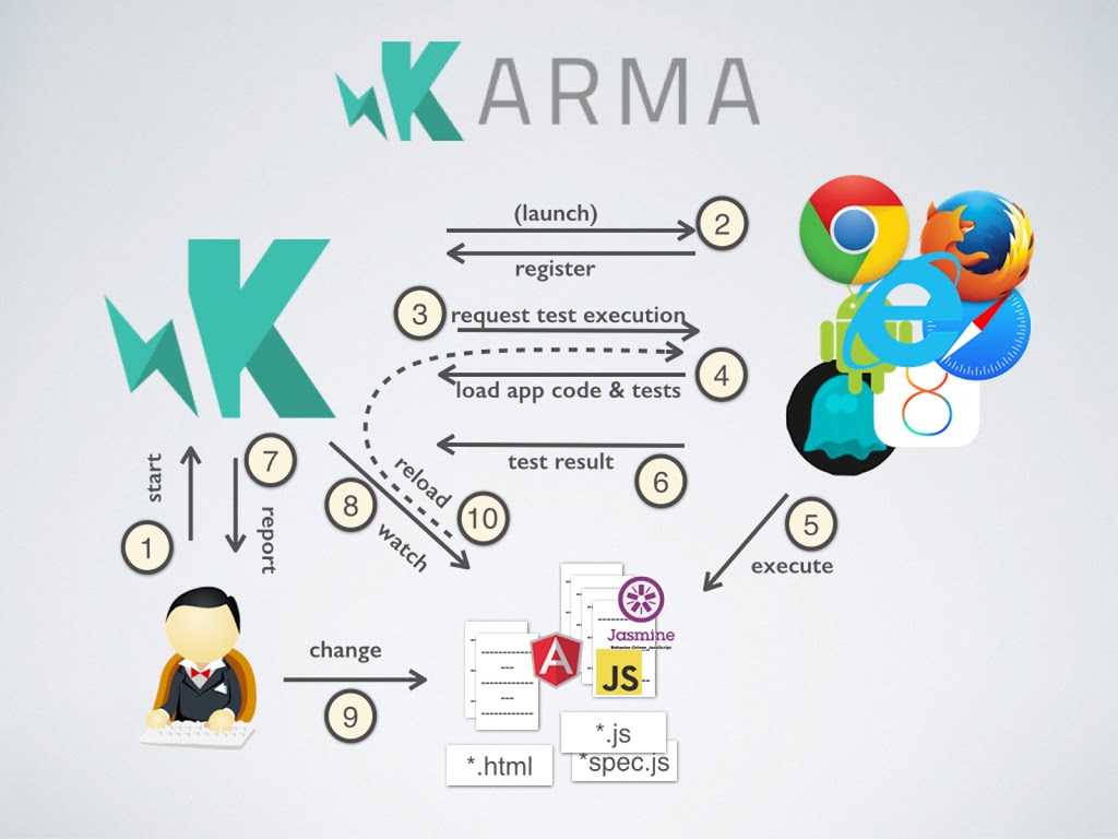 lh3.googleusercontent.com_-ugdjad7bsgq_vjk5xbcuspi_aaaaaaaacfi_cqpilpeaina_s1024-ic42_karma.jpg lh3.googleusercontent.com_-ugdjad7bsgq_vjk5xbcuspi_aaaaaaaacfi_cqpilpeaina_s1024-ic42_karma.jpg