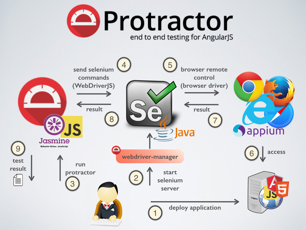 lh6.googleusercontent.com_-57e_i3nlcrq_vtlhygh_5_i_aaaaaaaacko_klspoew5cpi_w1024-h768-no_protractor.jpg lh6.googleusercontent.com_-57e_i3nlcrq_vtlhygh_5_i_aaaaaaaacko_klspoew5cpi_w1024-h768-no_protractor.jpg