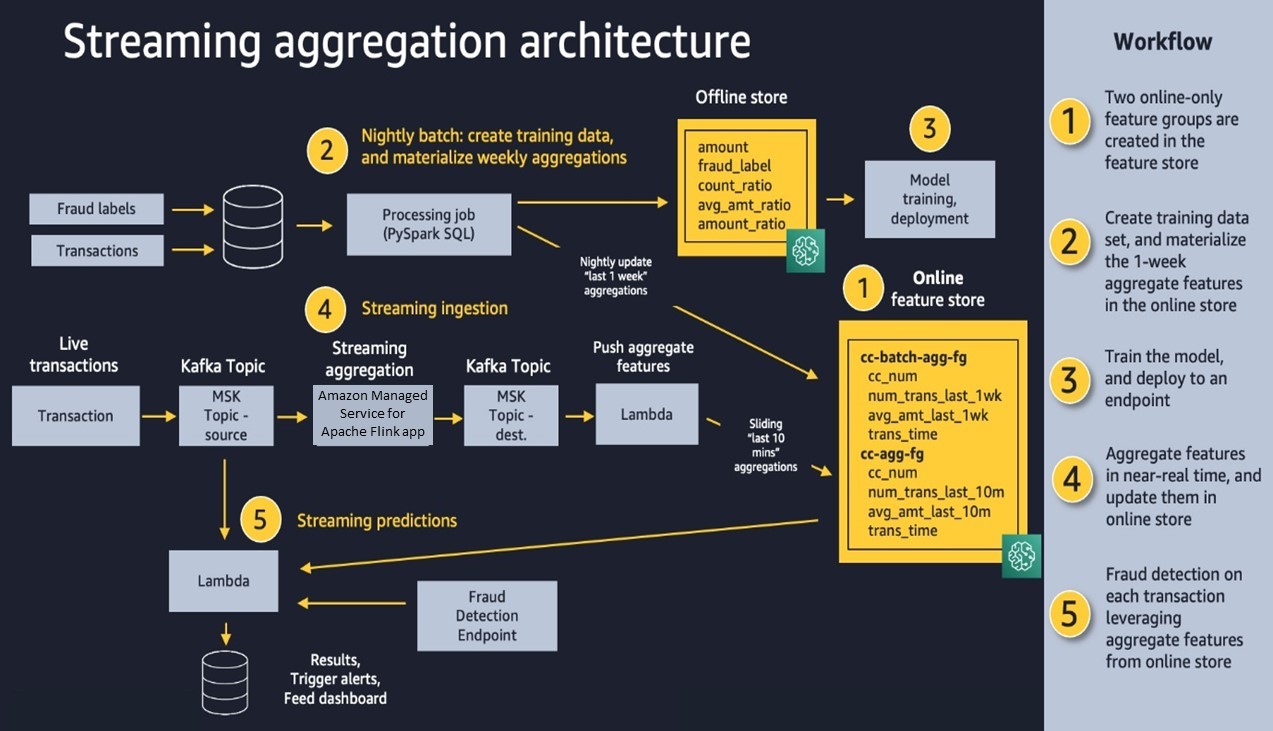 d2908q01vomqb2.cloudfront.net_f1f836cb4ea6efb2a0b1b99f41ad8b103eff4b59_2023_08_30_ml-13533-image001-new.jpg d2908q01vomqb2.cloudfront.net_f1f836cb4ea6efb2a0b1b99f41ad8b103eff4b59_2023_08_30_ml-13533-image001-new.jpg